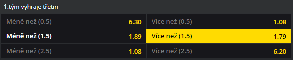 Fortuna kurz: Lední hokej na ZOH 2022, zápas Česko vs Dánsko