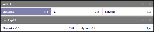 Sazkabet kurz na ZOH lední hokej - Slovensko vs Lotyšsko