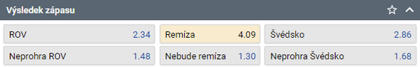 Tip na semifinále Rusko vs Švédsko - hokej na ZOH 2022