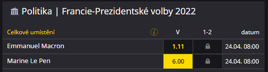 Volby prezidenta 2022 Francie - Macron vs. Le Pen