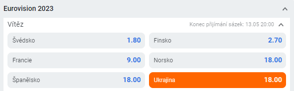 Eurovize 2023 - vítěz Ukrajina
