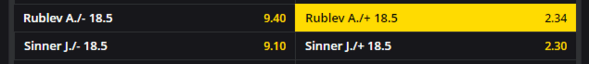 Rublev vs. Sinner