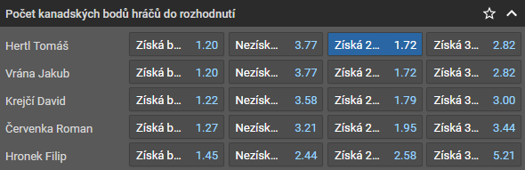 Tip na MS hokej 2022 live - Česko vs Velká Británie [14.5.]