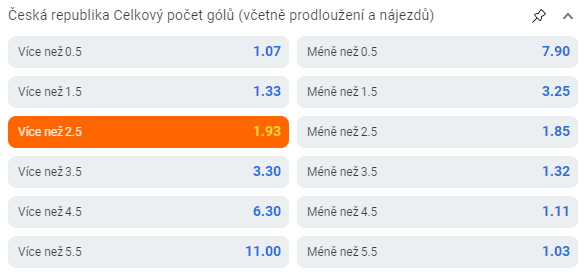 Tip na hokej Česko - Švédsko [15.5.] MS v hokeji 2022