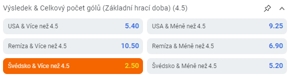 Tip na USA vs Švédsko na MS v hokeji 2022