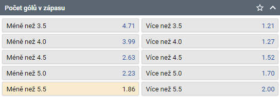 Tip na MS v hokeji Česko vs USA