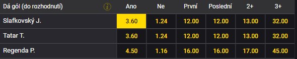 Tip na čtvrtfinále Slovensko vs Finsko [26.5.] MS v hokeji 2022 živě, kurzy