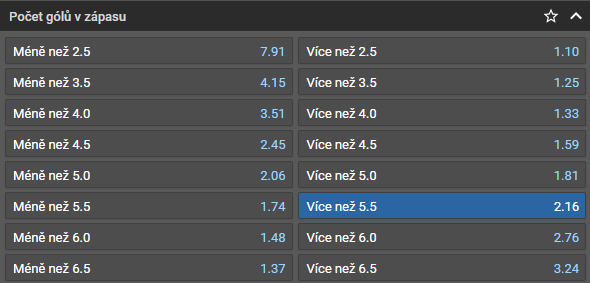 Tip na hokej Česko Kanada 2022 MS v hokeji [28.5. Tampere]