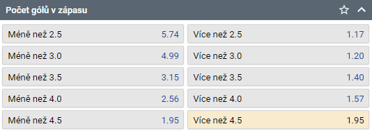 Tip na finále MS v hokeji 2022 - Finsko vs Kanada