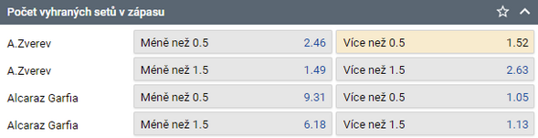 Tip na Roland Garros - čtvrtfinále Alcaraz vs Zverev