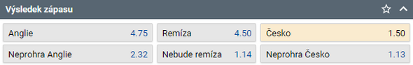 Tip na zápas ME v malém fotbale 2022 - Česko vs Anglie