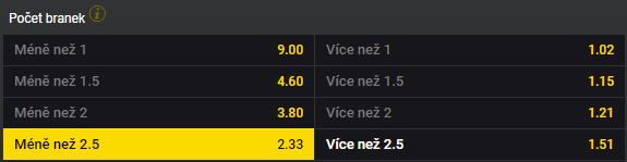 Tip na Plzeň vs Slovan Bratislava v přípravě