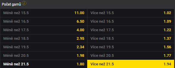 Tip na tenis Martincová vs. Plíšková živě v 1. kole Wimbledonu 2022 [úterý, 28.6.]