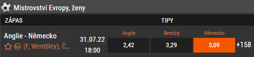Tip na Anglie vs Německo - finále ME ve fotbale žen 2022