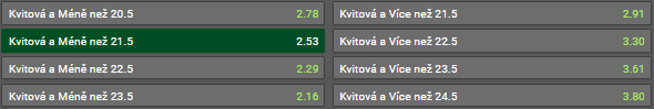 Tip na výsledek zápasu Petra Kvitová vs. Ajla Tomljanovic, čtvrtfinále WTA Cincinnati [19.8.2022] živě online live stream