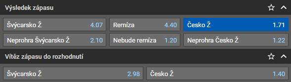 Tip na zápas o bronz na MS v hokeji žen 2022 Česko - Švýcarsko živě [4.9.2022] online live stream zdarma