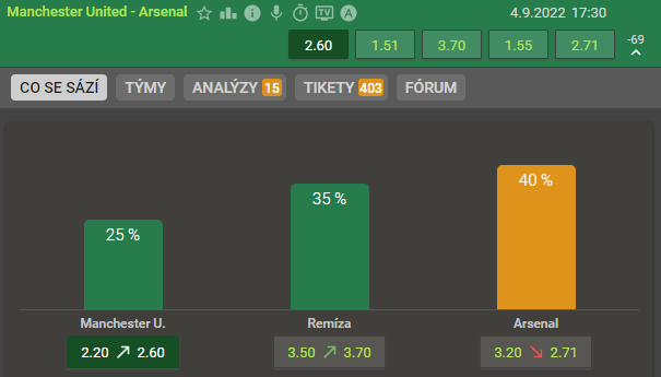 Tip na Man United vs Arsenal v Premier League 4.9.2022