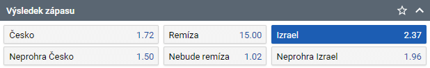Tip na zápas Česko vs Izrael na ME v basketbale 2022