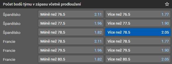 Tip na ME v basketbalu 2022 živě: Finále Španělsko vs. Francie [18.9.] EuroBasket 2022 online live stream