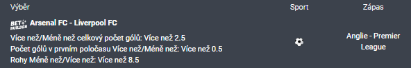 Co je to Bet Builder u Betana a jak taková sázka vypadá