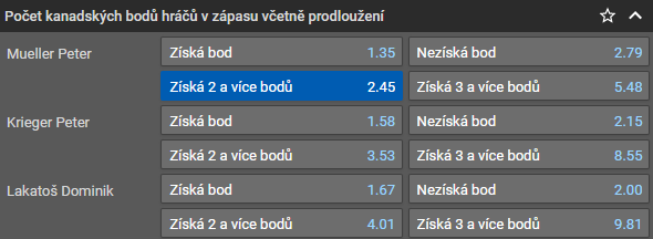 Tip na hokej: 31. kolo extraligy ELH 2022/23 Sparta vs. Vítkovice živě [26.10.] online live stream