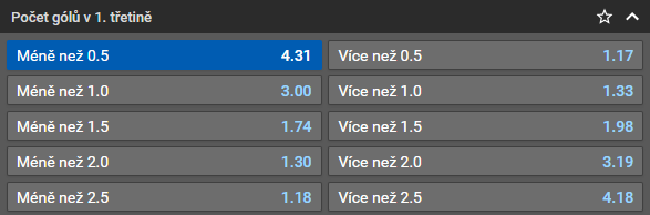 Tip na hokej: 20. kolo extraligy ELH 2022/23 České Budějovice - Pardubice živě [17.11.] online live stream