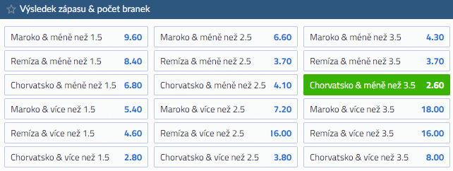 Tip na MS ve fotbale 2022: Maroko vs. Chorvatsko živě [23.11.] základní skupina F - sledujte přímý přenos a online live stream