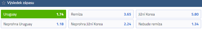 Tip na Uruguay vs Jižní Korea na MS ve fotbale v Kataru