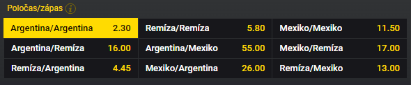 Tip na MS ve fotbale 2022 v Kataru - Argentina vs Mexiko dnes živě v základní skupině [26.11.] live stream online