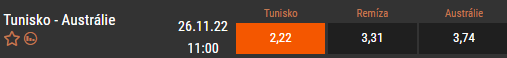 Tip na Tunisko vs Austrálie na MS ve fotbale 2022 v Kataru