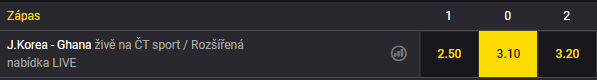 Tip na Jižní Korea vs Ghana na MS ve fotbale 2022