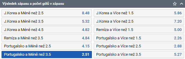 Tip na zápas Jižní Korea vs Portugalsko na MS ve fotbale 2022