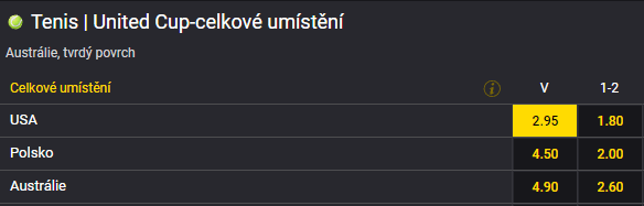 United Cup 2023 v tenise: vítěz USA