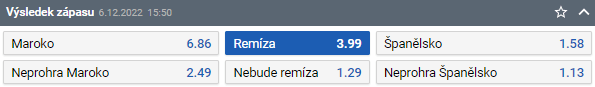 Tip na Maroko vs Španělsko v osmifinále MS ve fotbale 2022