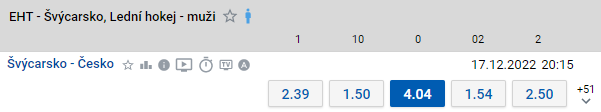 Tip na Švýcarsko vs Česko na EHT Švýcarsko