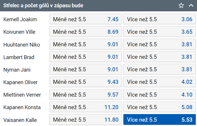 Tip na Finsko vs Slovensko na MS v hokeji U20 2023