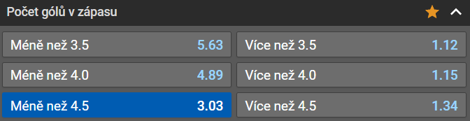 Tip na Švýcarsko vs Slovensko na MS v hokeji juniorů 2023