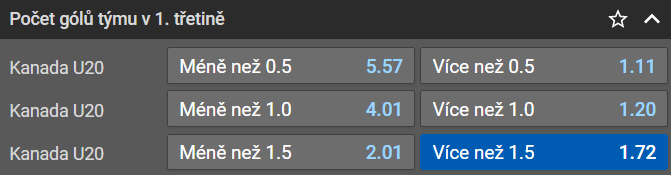 Tip na Kanada vs Slovensko na MS v hokeji U20 2023