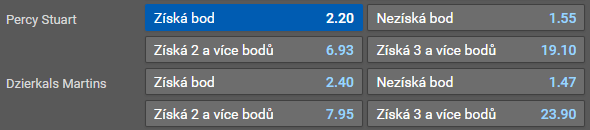 Tip na hokej 21. kolo Tipsport extraligy 2022/2023 - Sparta Praha vs České Budějovice dnes [17.1.] kde sledovat živě - online live stream zdarma?