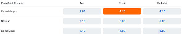 Tip na utkání Rennes vs. PSG v 19. kole Ligue 1 (15. 1. 2023)