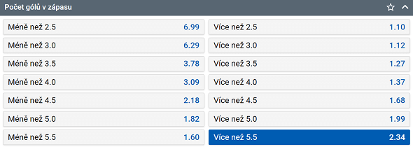 Tip na hokej Sparta Praha vs. Kometa Brno v 39. kole TELH 20. 1. 2023