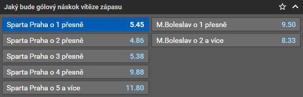 Tip na hokej: 40. kolo extraligy ELH 2022/2023 Sparta Praha - Mladá Boleslav živě dnes [22.1.] kde sledovat livestream online zdarma