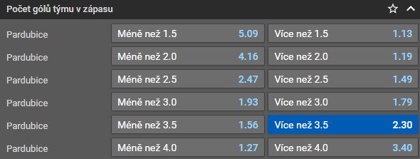 Tip na hokej: 42. kolo extraligy ELH 2022/2023 Dynamo Pardubice - Škoda Plzeň živě dnes [26.1.] jde sledovat online live stream zdarma