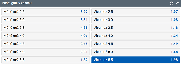 Tip na hokej Karlovy Vary vs. Sparta Praha v 46. kole TELH (15. 2. 2023 od 17:30)