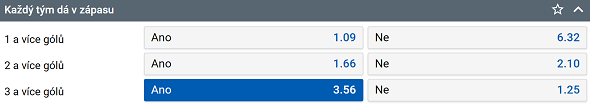 Tip na hokej Bílí Tygři Liberec vs. Sparta Praha v 48. kole TELH (19. 2. 2023 od 16:00)