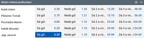 Tip na hokej Rytíři Kladno vs. Sparta Praha v 49. kole TELH (24. 2. 2023 od 18:00 živě na TV Tipsport)