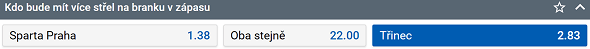 Tip na hokej Sparta Praha vs. Oceláři Třinec v 50. kole TELH (26. 2. 2023 od 16:00 živě na TV Tipsport)