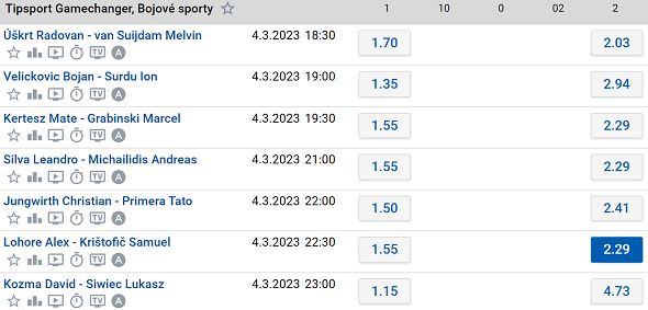 Tip na Oktagon 40 Ostrava: Tipsport Gamechanger (4. 3. 2023 od 18:00, živý přenos na TV Tipsport)