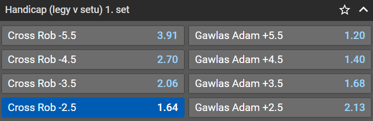 Tip na zápas Gawlas vs Cross na UK Open v šipkách