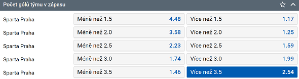 Tip na hokej Sparta Praha vs. Oceláři Třinec v 1. zápase čtvrtfinále play off TELH 2023 (19. 3. od 14:00 živě na TV Tipsport).